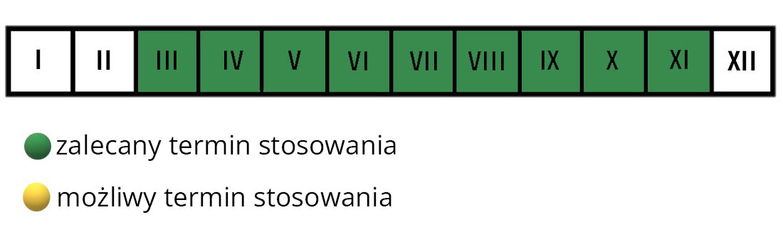 Kretołap Target Termin stosowania